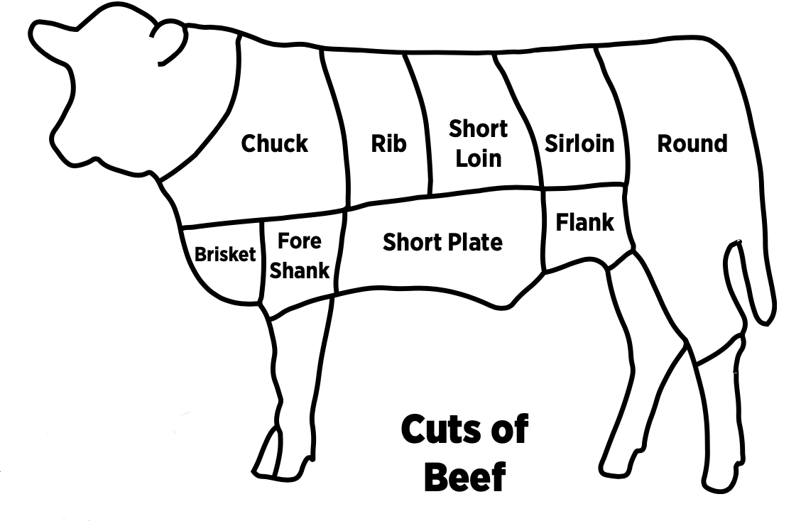All Beef Cuts